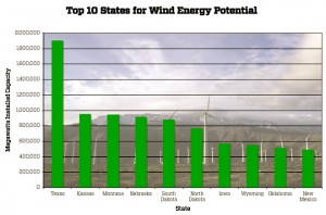 wind-energy-potential